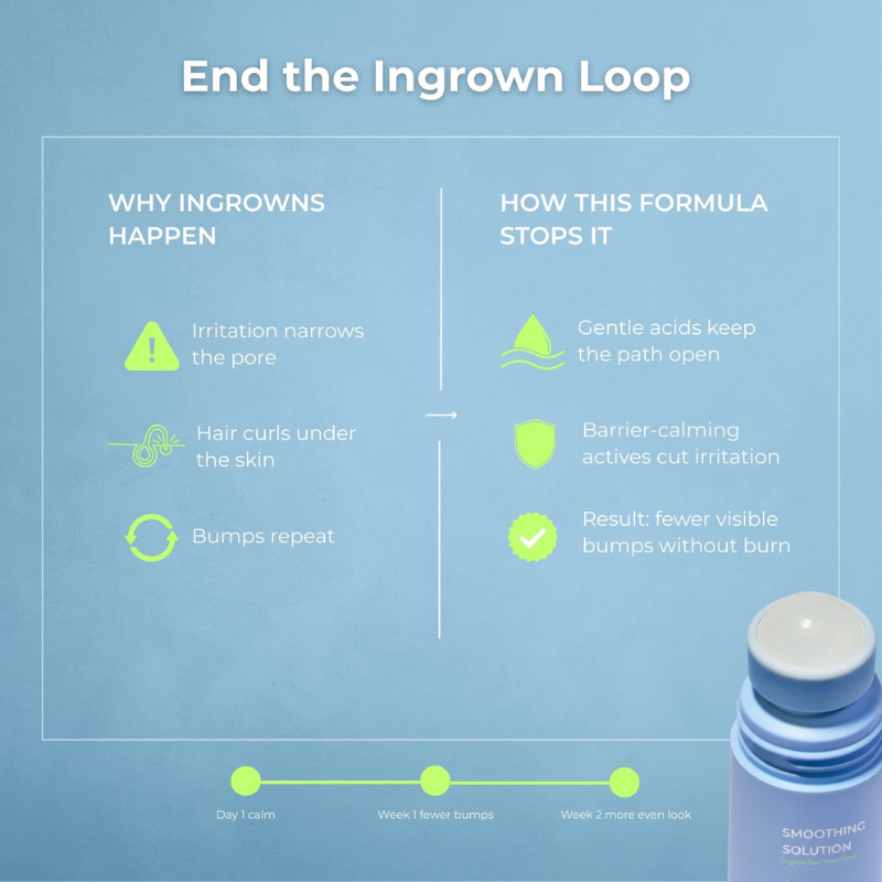 nūda.® Smoothing Solution Ingrown Hair Treatment