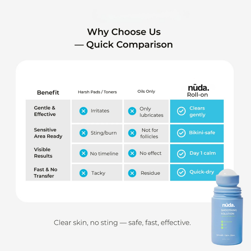 nūda.® Smoothing Solution Ingrown Hair Treatment