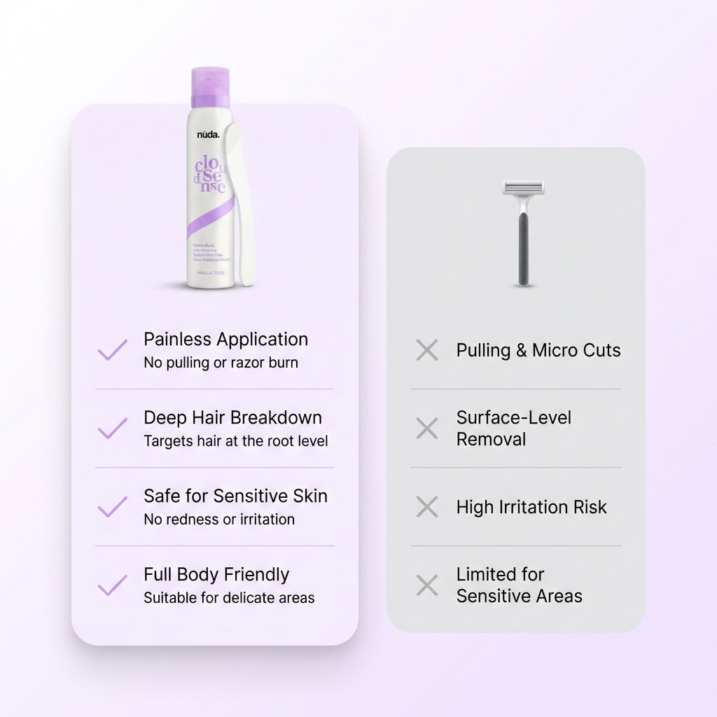 nūda™ Pain-Free Hair Removal